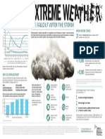 Public Health Ontario Extreme Weather Infographic