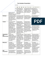 The Outsiders Presentation Rubric