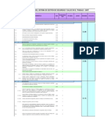 F.1.2.1 Matriz de Diagnóstico SART