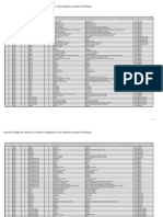 Codigos Das Freguesias Vigentes - SFs