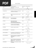 Tablas de Amidas