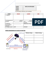 State Rate of Diffusion: Solid Liquid GAS