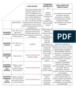 Clasificacion Disartrias