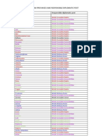 List of Italian Provinces