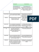 Tabla Comparativa