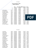 Payee: Summary of Remittance To MFI