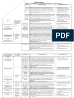 2-As Biology Core Practical Summary