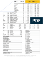 Gametime Daily Lines Tue May 6: ML Run Line Total