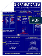 A Continuación Os Dejo Los Esquemas Que Hemos Trabajado en