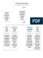 Mapa Conceptual Cuatro Arquetipos de Cs Quinde Vela Rodrigo Manuel 50m