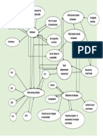 Diagramme de Flux