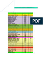 Medicamentos de 25 °c