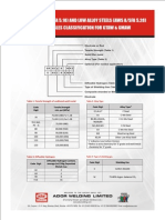 DL Classification For Gtaw & Gmaw