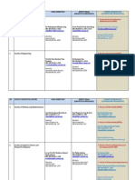 Faculty Contact Info