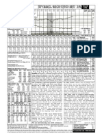 3M Company: 20.1 15.0 Recent Price P/E Ratio Relative P/E Ratio Div'D YLD