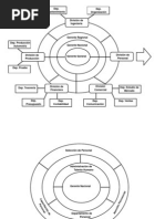 Estructura Circular