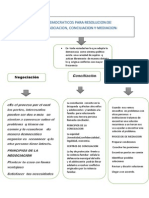 Mecanismos Democraticos para Resolucion de Conflictos