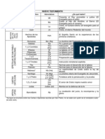 Subdivisiones Del Nuevo Testamento