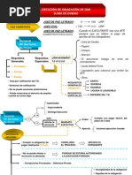 Procesos Unicos de Ejecución