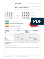 Poker Strategy For SNG Play