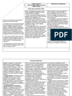 DSM 5 Chart