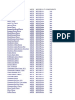 Product: Msds Msds Full Components