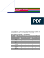 Post Graduate Courses Available at Various Institutions