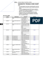 Toyota Rave Error Codes BC-62