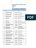 Course Applied For: Post Graduate Diploma in Plastics Processing & Testing (PGD-PPT Centre: Cipet, Jaipur Academic Year: 2008-2010