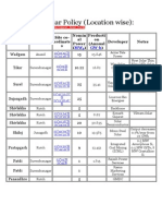 Solar Policy State Wise (INDIA)