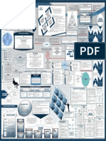 ITIL Service Operation Poster PDF