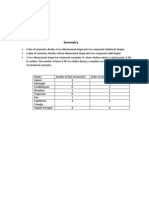 Symmetry: Shapes Number of Lines of Symmetry Order of Rotational Symmetry