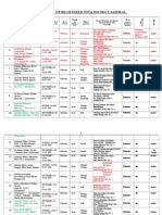 List of Ngos District Sahiwal