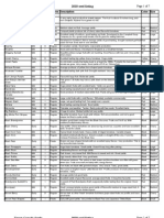 Tomato List 2010