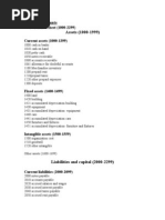 Chart of Accounts