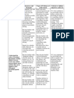 Intro To Counselling Learning Plan