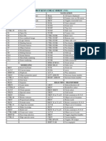 Blender Hot Keys Cheat Sheet (5/08)