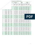 Tablas Agua PDF