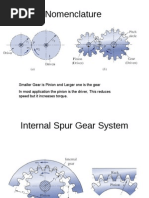 Nomenclature Gears