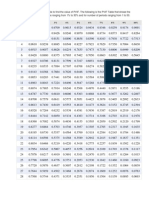 Pvif Table