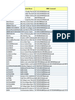 Parameter List For BSC6900