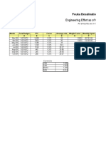 Engineering Status Oct-09