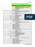 CNAE 2.0 Subclasses - Estrutura Detalhada