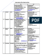 Contact Details of Spvs of Mega Food Parks