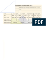 School Fee Structures - Gurgaon