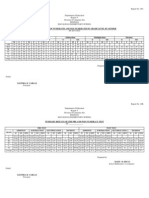 School Report of Numerates and Non Numerates by Grade Level by Gender