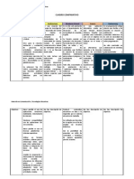 Cuadro Comparativo