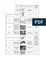 Tabla de Morfologia de Los Cristales