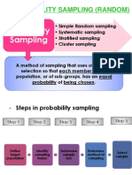 Random Sampling Method