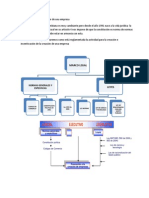 Marco Legal para La Creación de Una Empresa